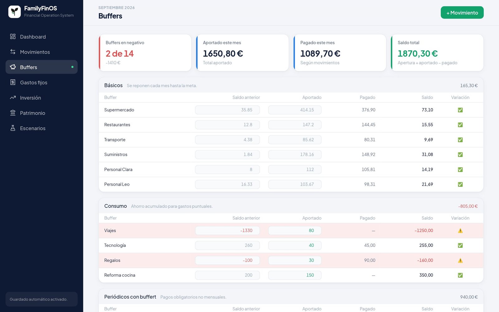 Captura de la sección Buffers de finOS con datos ficticios